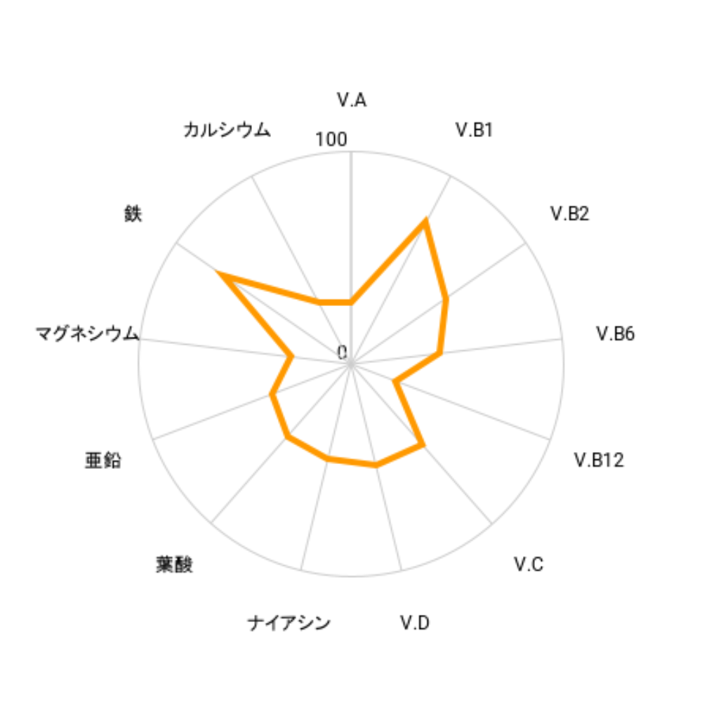 18～29歳