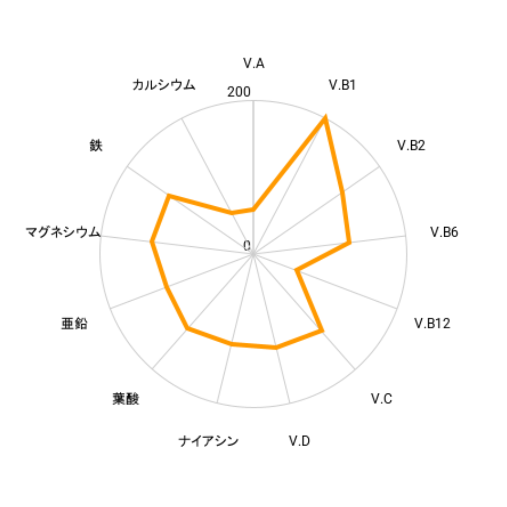 1～2歳