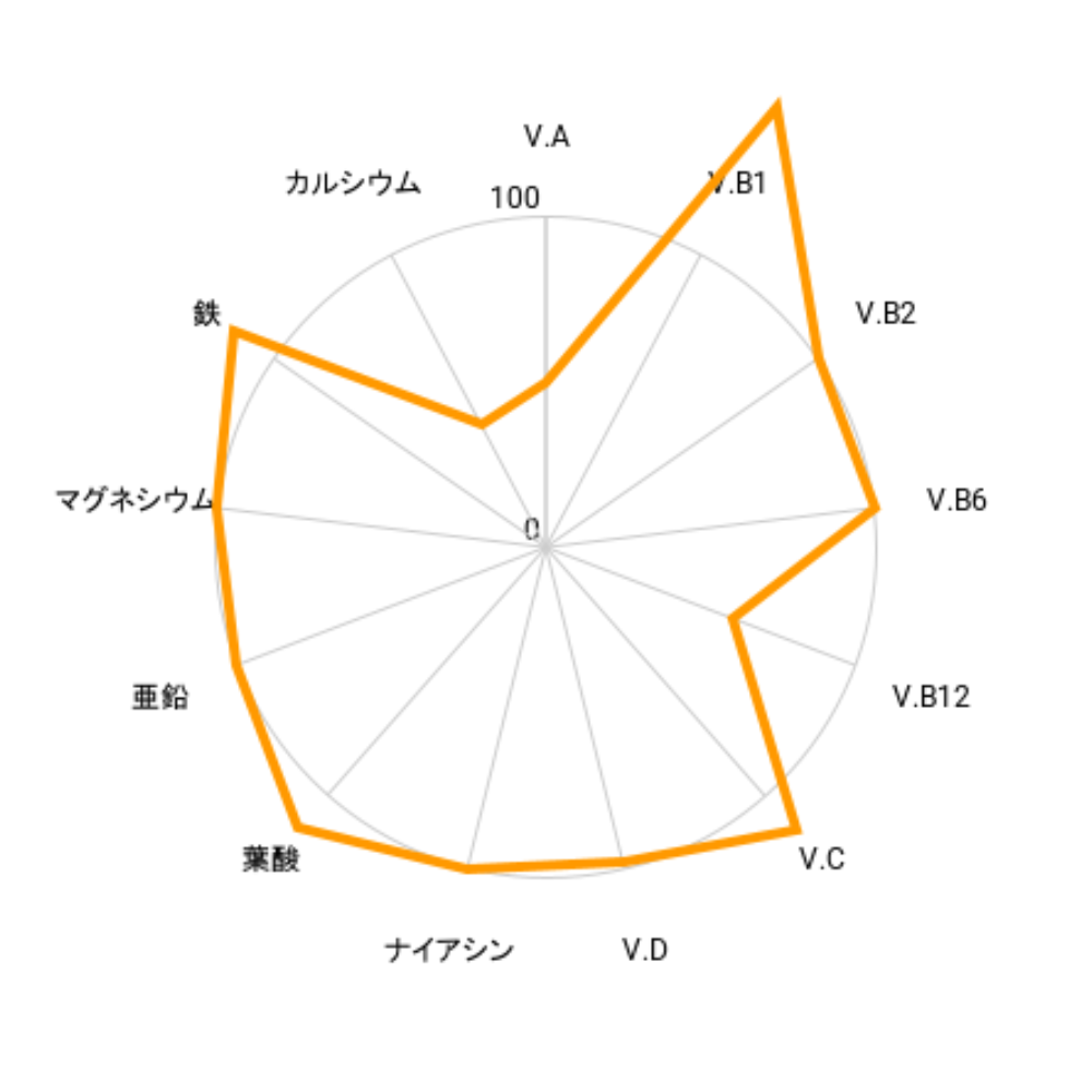 3～5歳