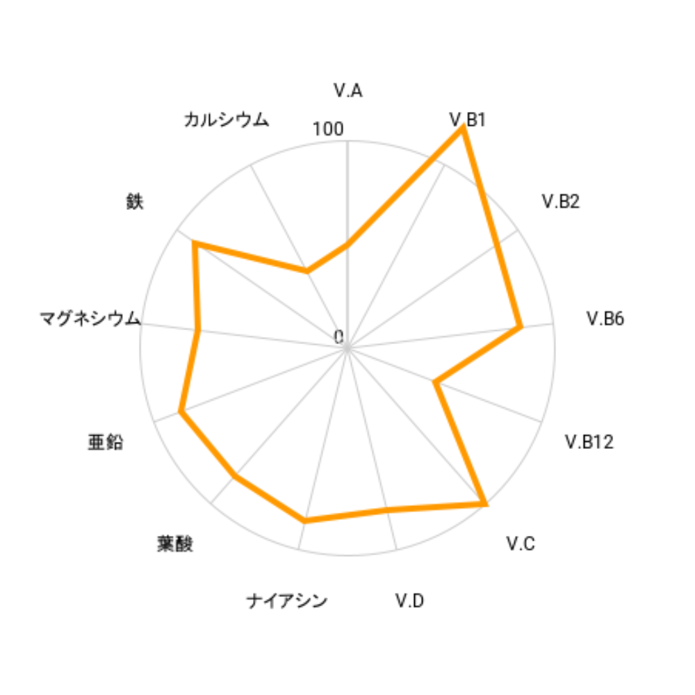 6～7歳