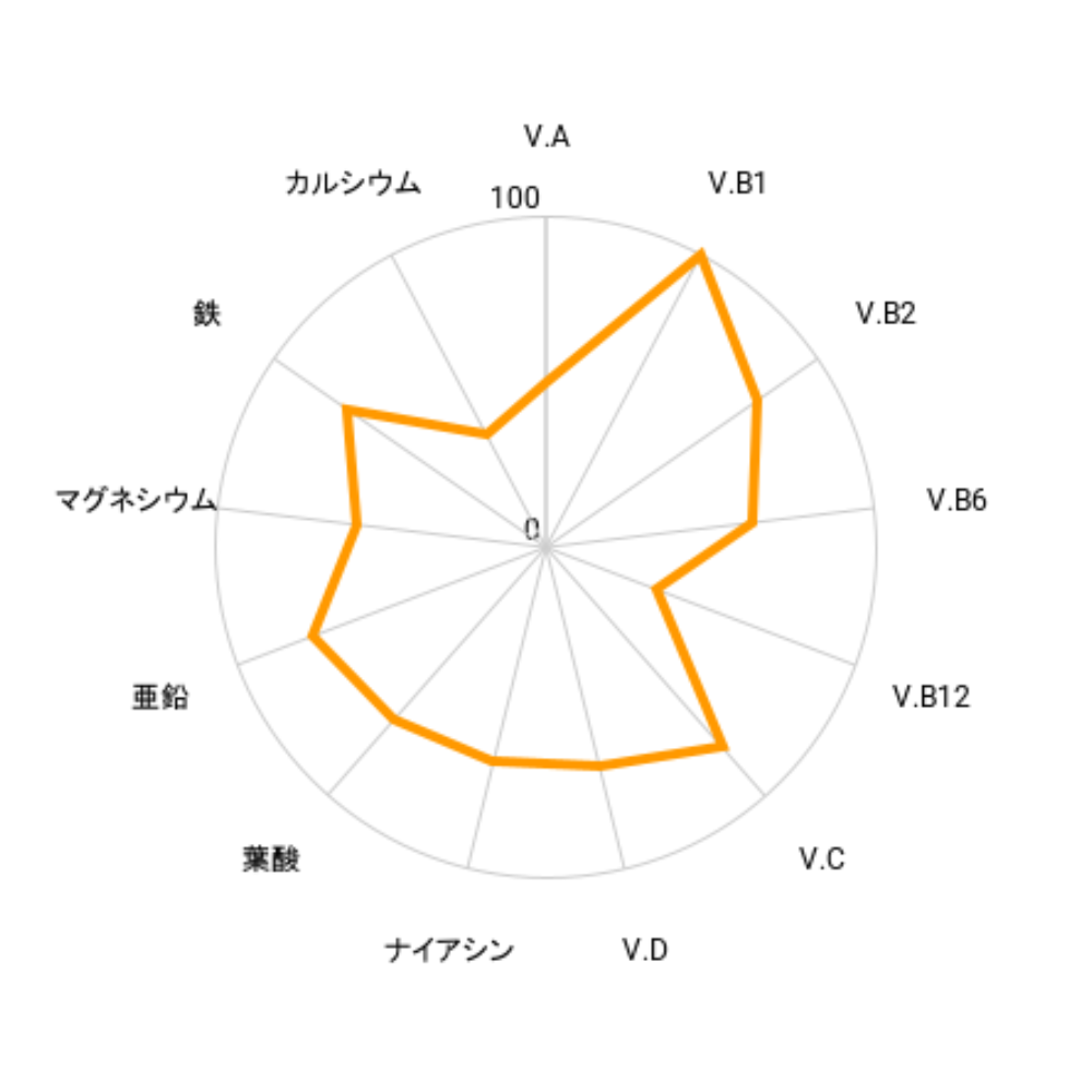 8～9歳