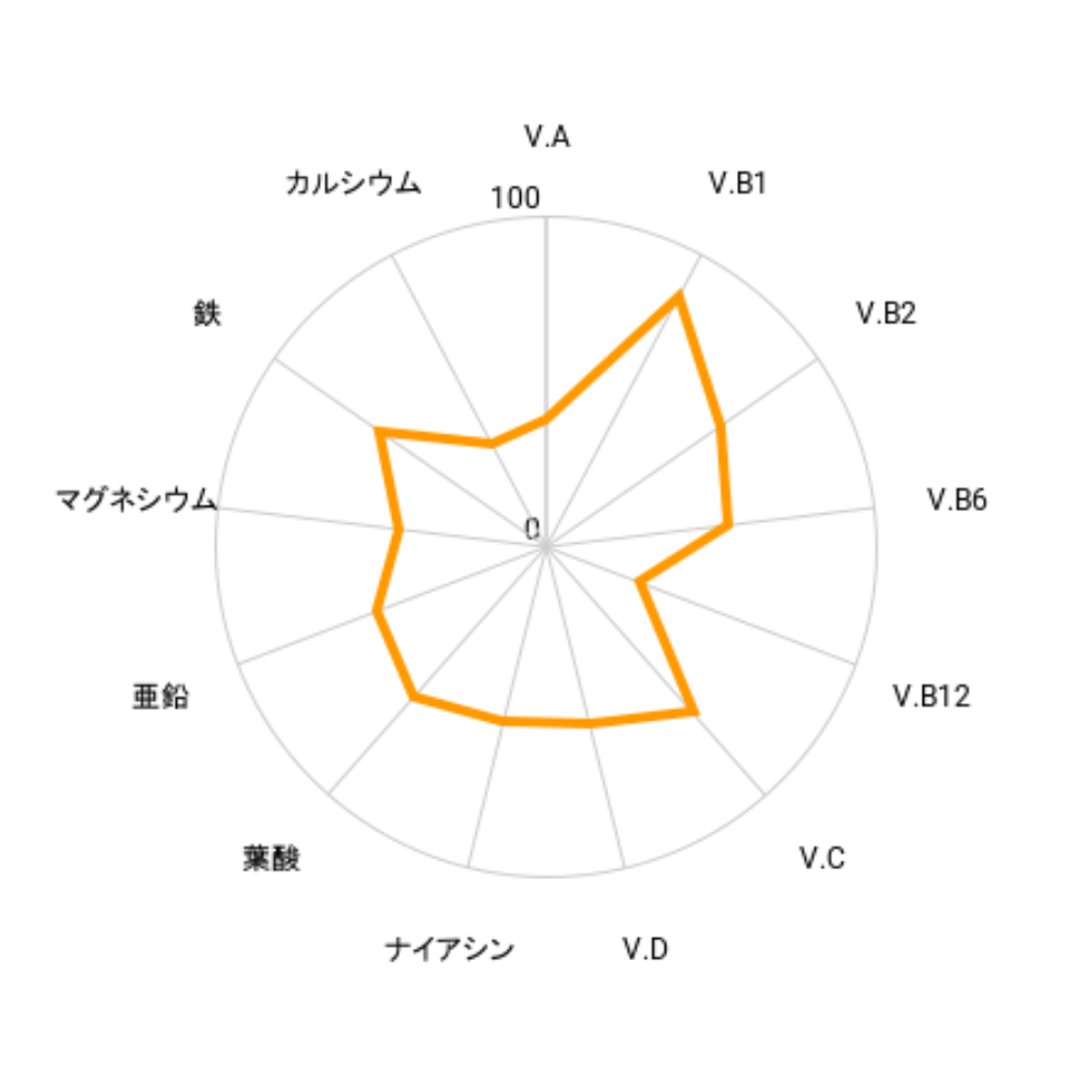 10～11歳