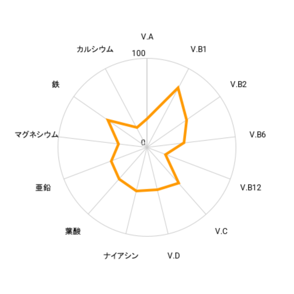 12～14歳