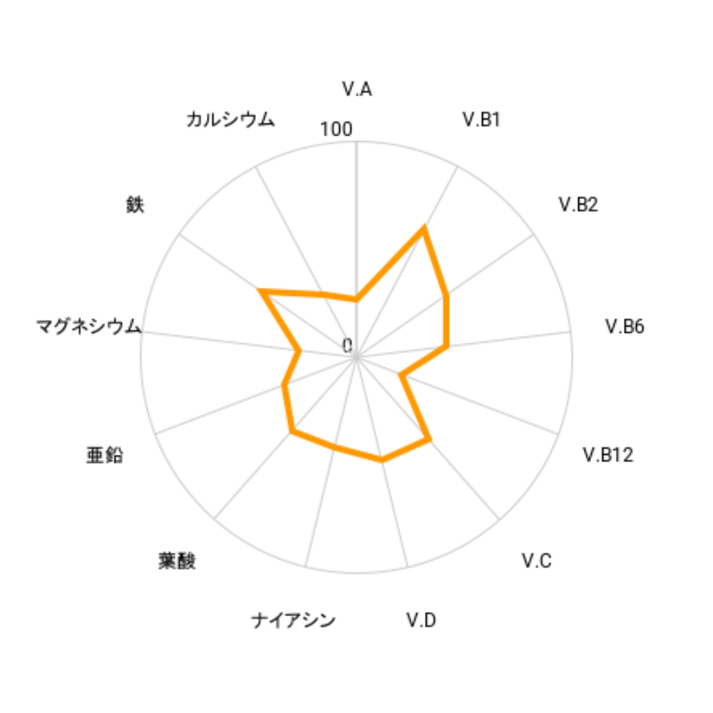 15～17歳